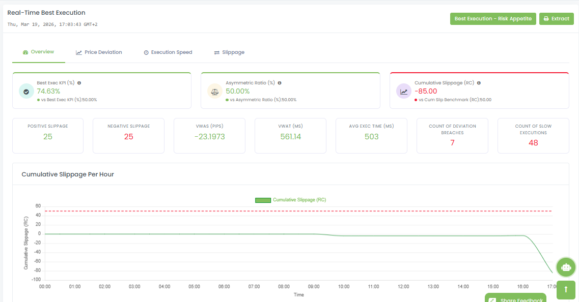 Best Execution screenshot 1